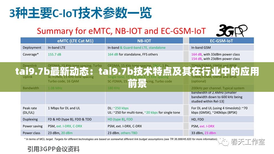 tai9.7b最新動(dòng)態(tài)：tai9.7b技術(shù)特點(diǎn)及其在行業(yè)中的應(yīng)用前景