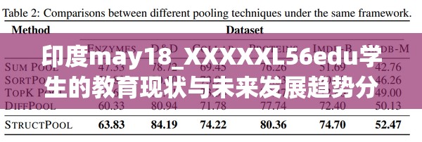印度may18_XXXXXL56edu學生的教育現(xiàn)狀與未來發(fā)展趨勢分析