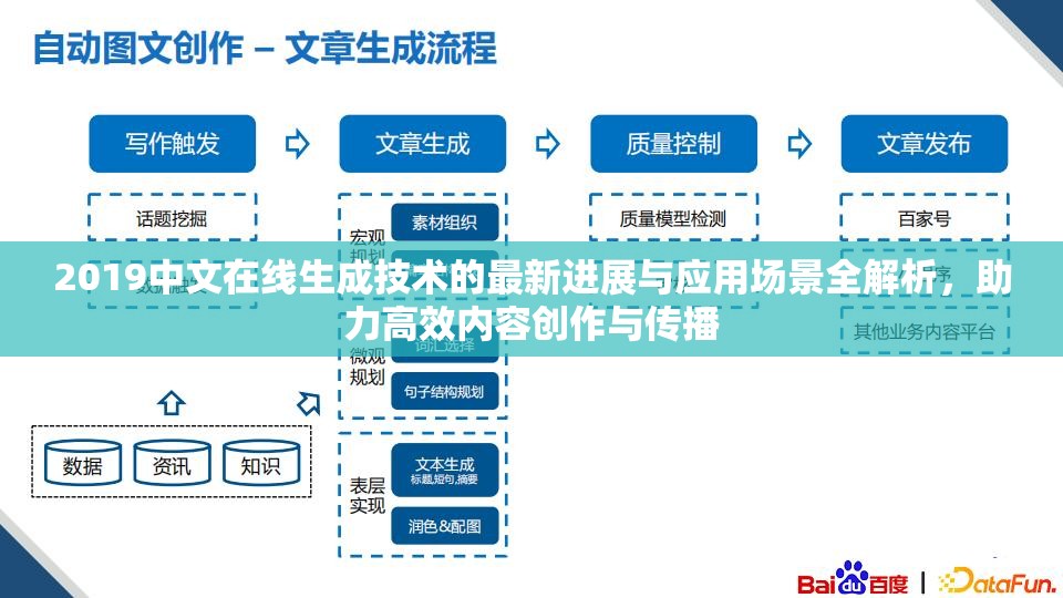 2019中文在線生成技術(shù)的最新進(jìn)展與應(yīng)用場(chǎng)景全解析，助力高效內(nèi)容創(chuàng)作與傳播