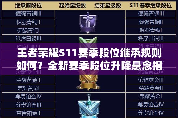 王者榮耀S11賽季段位繼承規(guī)則如何？全新賽季段位升降懸念揭曉