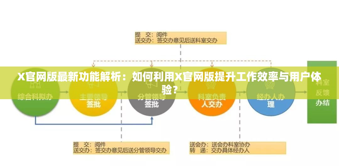 X官網(wǎng)版最新功能解析：如何利用X官網(wǎng)版提升工作效率與用戶體驗(yàn)？