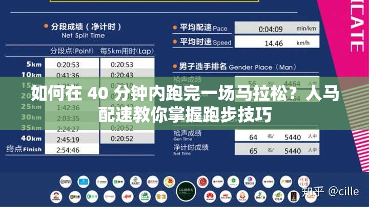 如何在 40 分鐘內(nèi)跑完一場馬拉松？人馬配速教你掌握跑步技巧