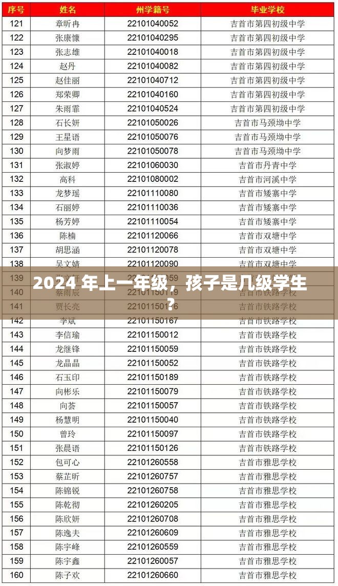 2024 年上一年級(jí)，孩子是幾級(jí)學(xué)生？