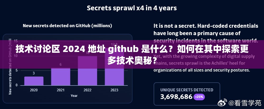 技術(shù)討論區(qū) 2024 地址 github 是什么？如何在其中探索更多技術(shù)奧秘？