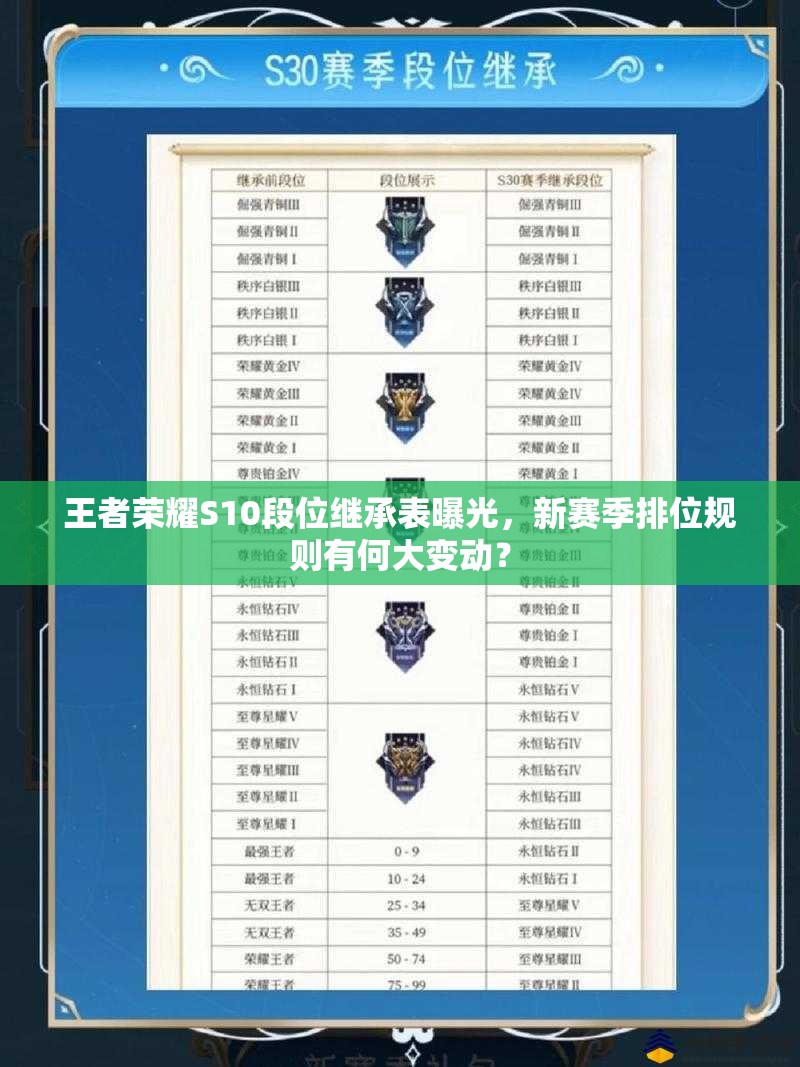 王者榮耀S10段位繼承表曝光，新賽季排位規(guī)則有何大變動(dòng)？