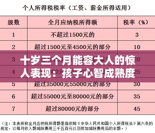 十歲三個月能容大人的驚人表現(xiàn)：孩子心智成熟度遠(yuǎn)超同齡人的秘密解析