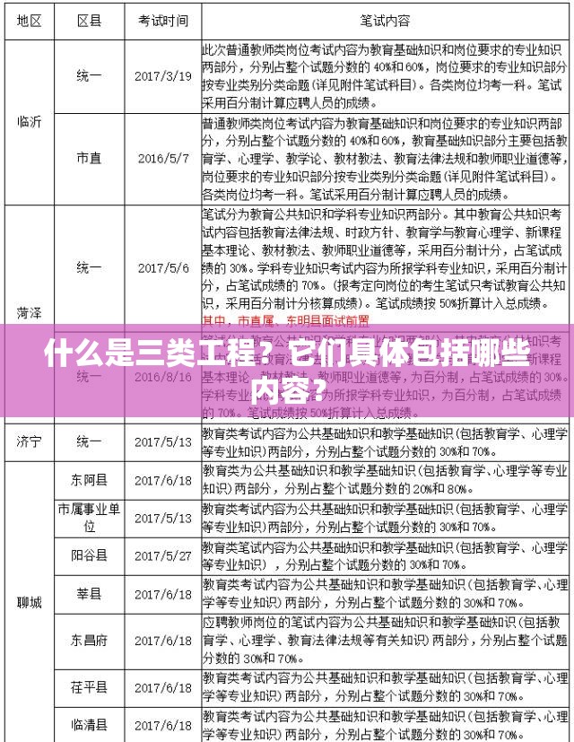 什么是三類工程？它們具體包括哪些內(nèi)容？
