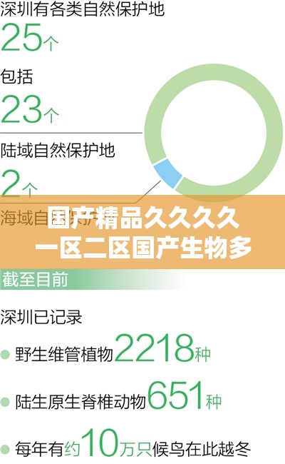 國產(chǎn)精品久久久久一區(qū)二區(qū)國產(chǎn)生物多樣性為何如此豐富？