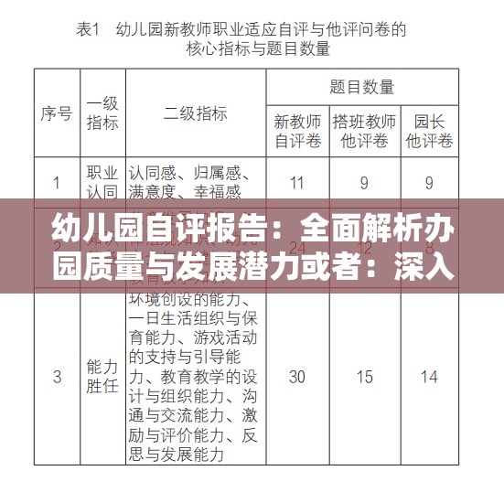 幼兒園自評(píng)報(bào)告：全面解析辦園質(zhì)量與發(fā)展?jié)摿蛘撸荷钊朐u(píng)估幼兒園，展現(xiàn)辦園實(shí)力與特色