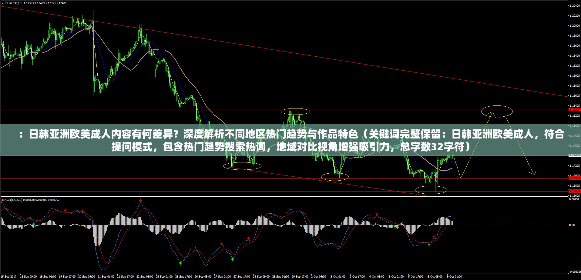 ：日韓亞洲歐美成人內(nèi)容有何差異？深度解析不同地區(qū)熱門趨勢(shì)與作品特色（關(guān)鍵詞完整保留：日韓亞洲歐美成人，符合提問模式，包含熱門趨勢(shì)搜索熱詞，地域?qū)Ρ纫暯窃鰪?qiáng)吸引力，總字?jǐn)?shù)32字符）