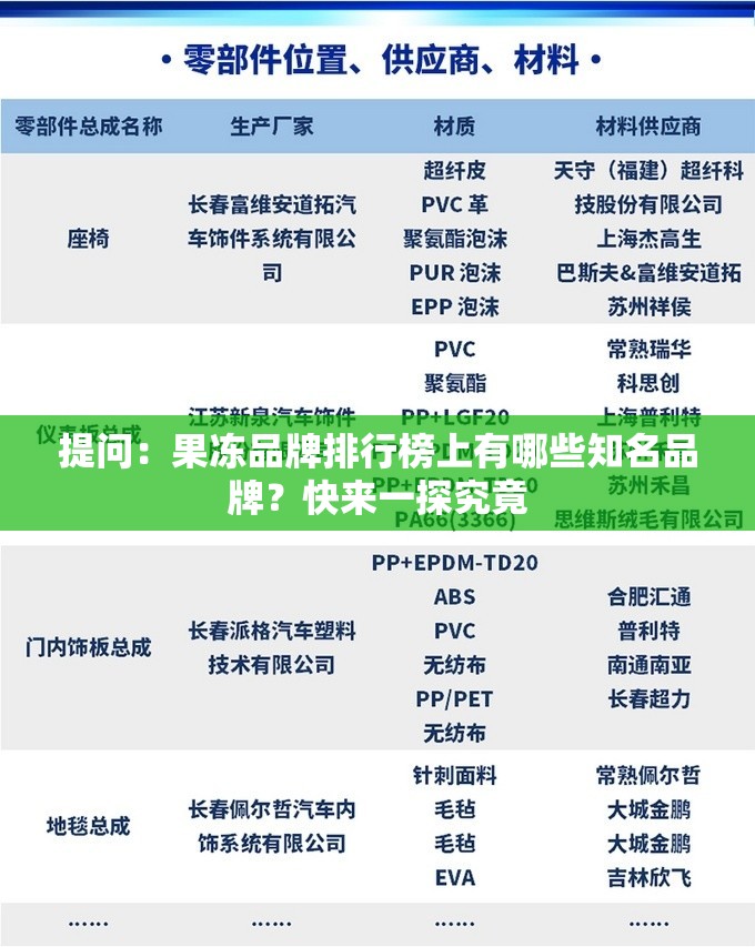 提問：果凍品牌排行榜上有哪些知名品牌？快來一探究竟