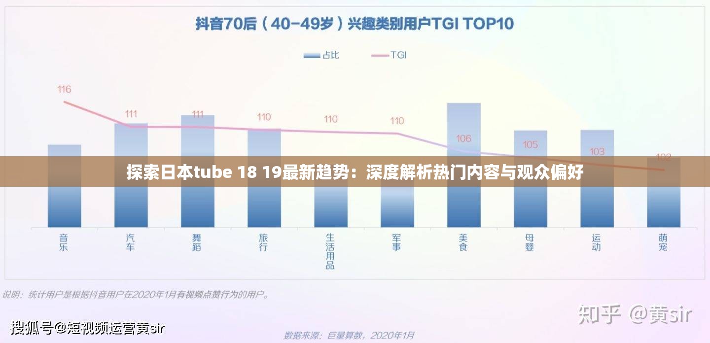 探索日本tube 18 19最新趨勢(shì)：深度解析熱門(mén)內(nèi)容與觀眾偏好