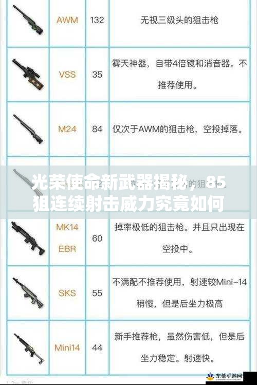 光榮使命新武器揭秘，85狙連續(xù)射擊威力究竟如何，實(shí)戰(zhàn)表現(xiàn)引懸念？