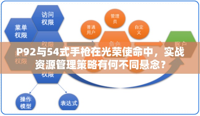 P92與54式手槍在光榮使命中，實戰(zhàn)資源管理策略有何不同懸念？
