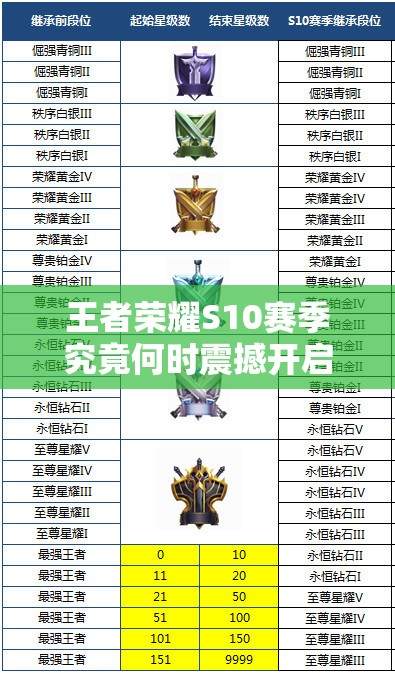 王者榮耀S10賽季究竟何時震撼開啟，2018年初的謎團今日能否揭曉？