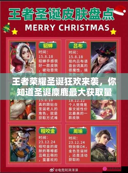 王者榮耀圣誕狂歡來襲，你知道圣誕麋鹿最大獲取量及速得秘籍嗎？