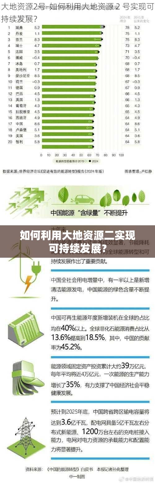 如何利用大地資源二實(shí)現(xiàn)可持續(xù)發(fā)展？