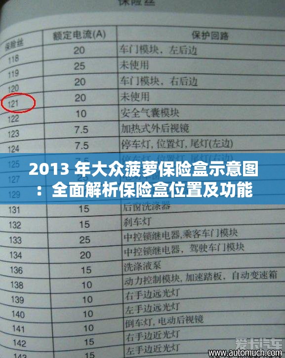 2013 年大眾菠蘿保險盒示意圖：全面解析保險盒位置及功能
