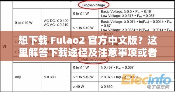 想下載 Fulao2 官方中文版？這里解答下載途徑及注意事項(xiàng)或者：Fulao2 官方中文版下載，怎樣才能快速獲??？一文帶你了解又或者：還在苦苦尋找 Fulao2 官方中文版下載渠道？進(jìn)來這里告訴你