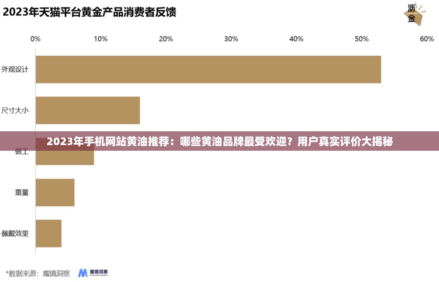 2023年手機(jī)網(wǎng)站黃油推薦：哪些黃油品牌最受歡迎？用戶真實評價大揭秘