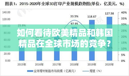 如何看待歐美精品和韓國(guó)精品在全球市場(chǎng)的競(jìng)爭(zhēng)？