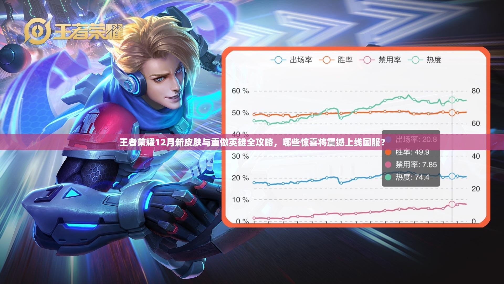 王者榮耀12月新皮膚與重做英雄全攻略，哪些驚喜將震撼上線國(guó)服？