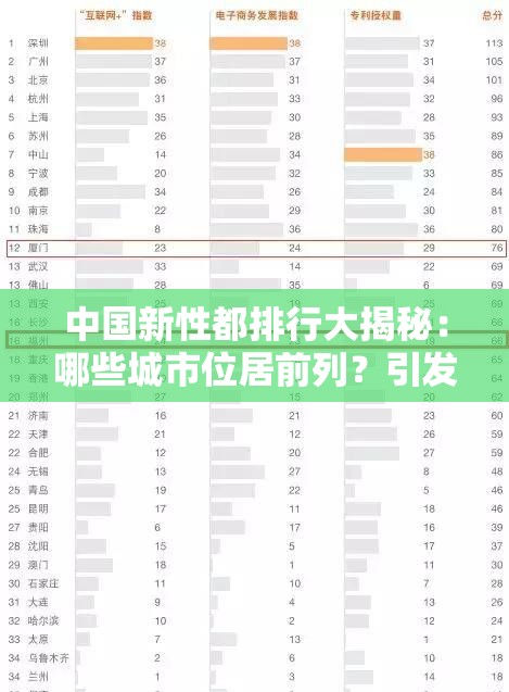 中國(guó)新性都排行大揭秘：哪些城市位居前列？引發(fā)全網(wǎng)熱議