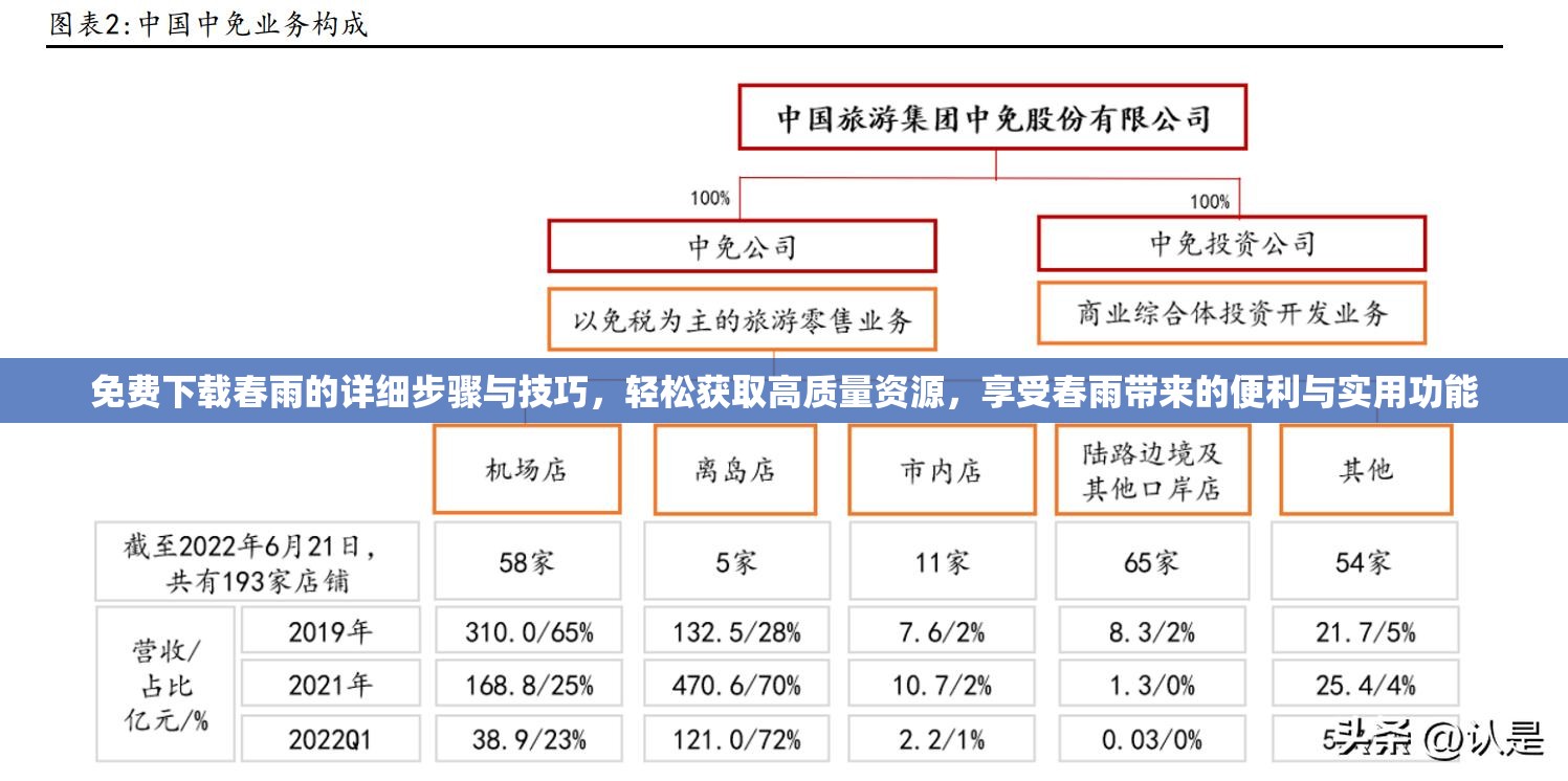 免費下載春雨的詳細(xì)步驟與技巧，輕松獲取高質(zhì)量資源，享受春雨帶來的便利與實用功能