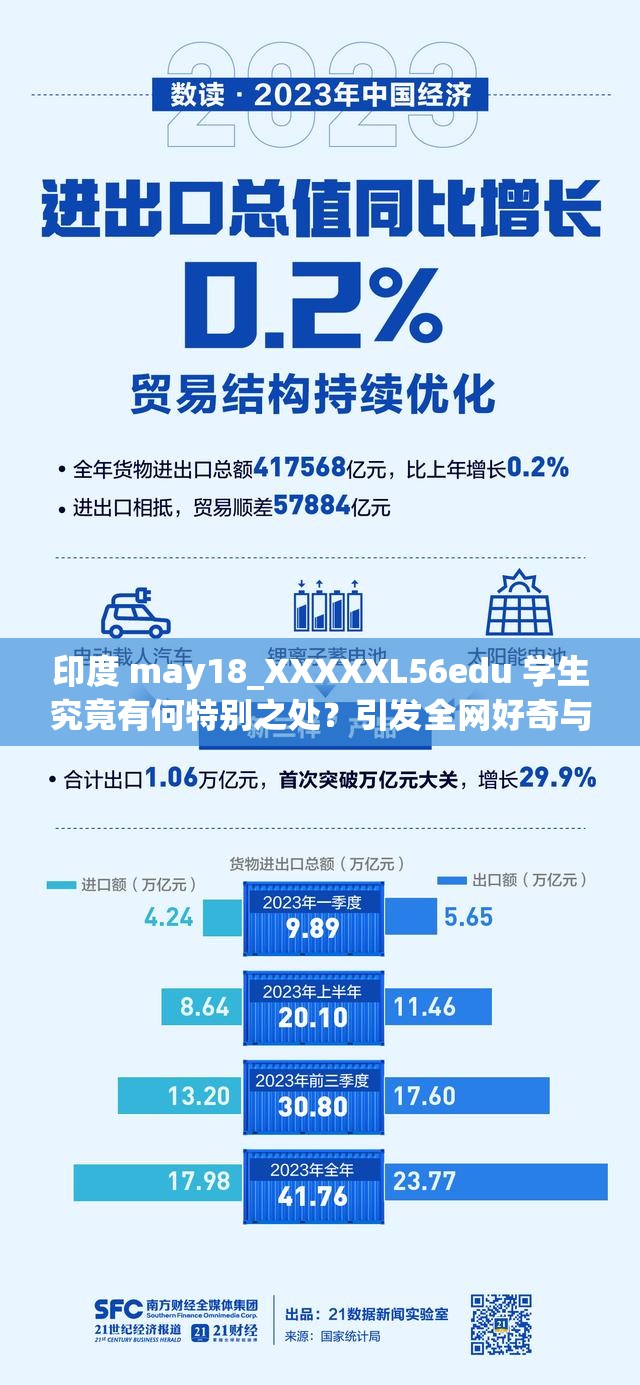 印度 may18_XXXXXL56edu 學(xué)生究竟有何特別之處？引發(fā)全網(wǎng)好奇與關(guān)注