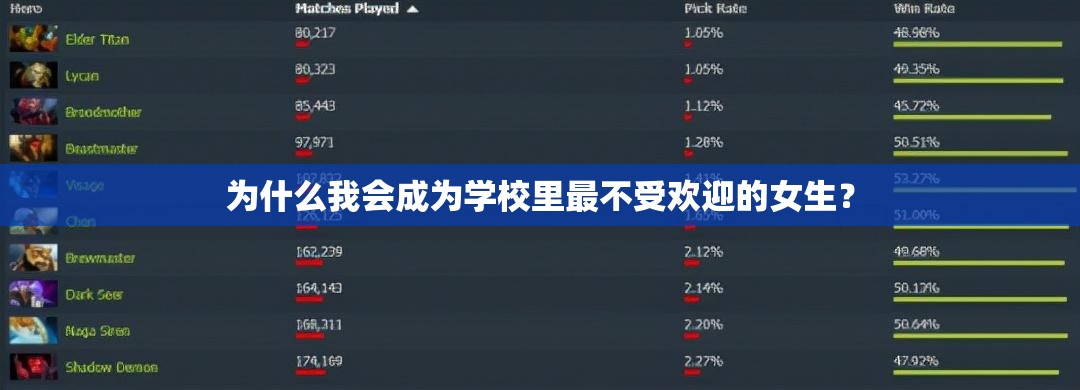 為什么我會(huì)成為學(xué)校里最不受歡迎的女生？