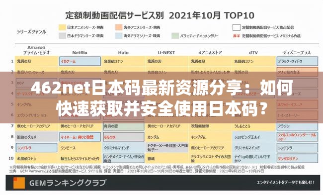 462net日本碼最新資源分享：如何快速獲取并安全使用日本碼？