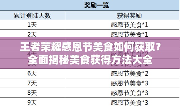 王者榮耀感恩節(jié)美食如何獲??？全面揭秘美食獲得方法大全