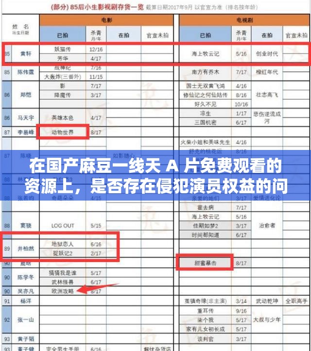 在國產(chǎn)麻豆一線天 A 片免費觀看的資源上，是否存在侵犯演員權(quán)益的問題？