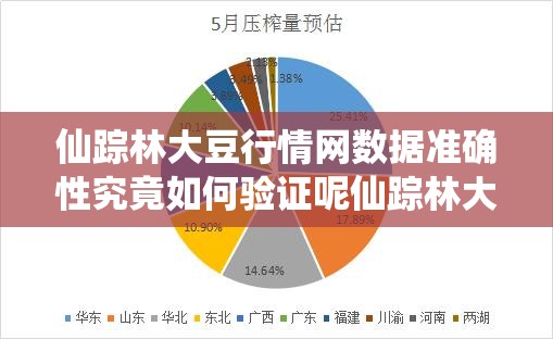 仙蹤林大豆行情網(wǎng)數(shù)據(jù)準確性究竟如何驗證呢仙蹤林大豆行情網(wǎng)數(shù)據(jù)可信度如何去檢驗?zāi)貙τ谙邵櫫执蠖剐星榫W(wǎng)數(shù)據(jù)準確性該如何進行驗證呢