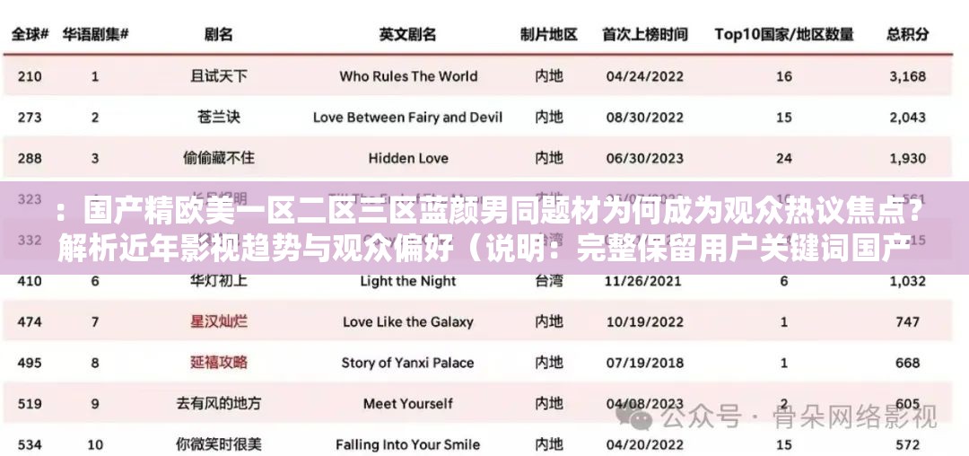 ：國(guó)產(chǎn)精歐美一區(qū)二區(qū)三區(qū)藍(lán)顏男同題材為何成為觀眾熱議焦點(diǎn)？解析近年影視趨勢(shì)與觀眾偏好（說(shuō)明：完整保留用戶關(guān)鍵詞國(guó)產(chǎn)精歐美一區(qū)二區(qū)三區(qū)藍(lán)顏男同，采用疑問(wèn)句式引發(fā)搜索興趣，融入熱議焦點(diǎn)、影視趨勢(shì)等網(wǎng)絡(luò)熱詞，通過(guò)解析引導(dǎo)用戶點(diǎn)擊，總字?jǐn)?shù)38字符合SEO長(zhǎng)度要求，同時(shí)規(guī)避了優(yōu)化字眼）