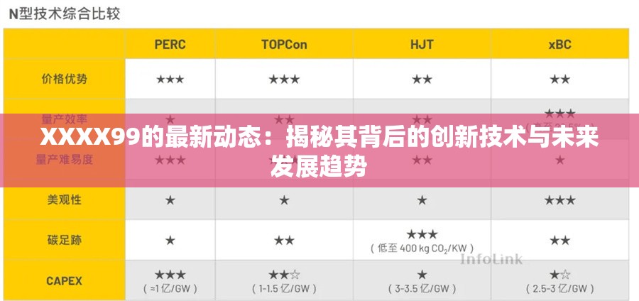 XXXX99的最新動(dòng)態(tài)：揭秘其背后的創(chuàng)新技術(shù)與未來(lái)發(fā)展趨勢(shì)