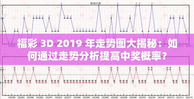 福彩 3D 2019 年走勢圖大揭秘：如何通過走勢分析提高中獎概率？