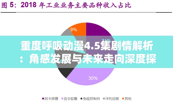 重度呼吸動漫4.5集劇情解析：角感發(fā)展與未來走向深度探討