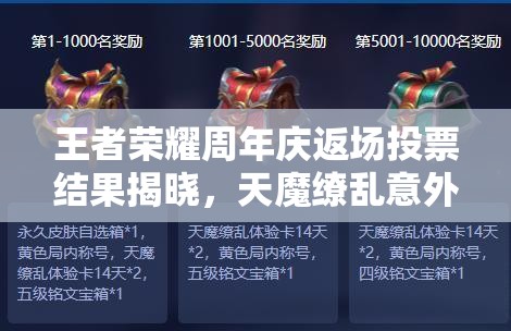 王者榮耀周年慶返場投票結(jié)果揭曉，天魔繚亂意外落榜引懸念？