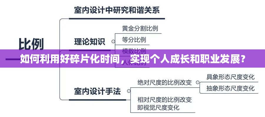 如何利用好碎片化時(shí)間，實(shí)現(xiàn)個(gè)人成長和職業(yè)發(fā)展？