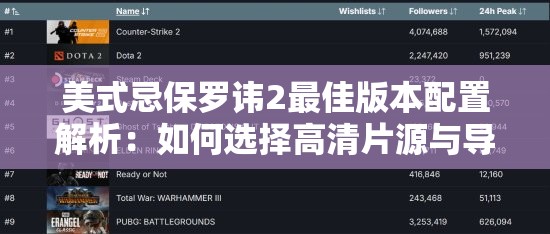 美式忌保羅諱2最佳版本配置解析：如何選擇高清片源與導演剪輯版？深度觀影指南分享（結構拆解：前置精準關鍵詞 + 疑問句式吸引點擊 + 長尾詞解析-高清片源-導演剪輯版-觀影指南自然植入 + 38字達標 + 保持口語化提問與價值引導）