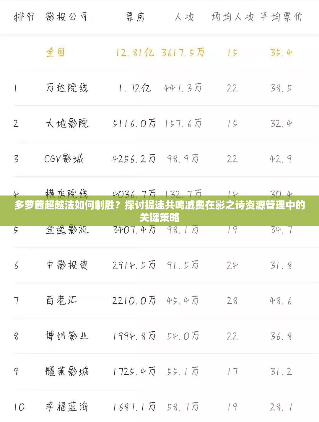 多蘿茜超越法如何制勝？探討提速共鳴減費在影之詩資源管理中的關(guān)鍵策略