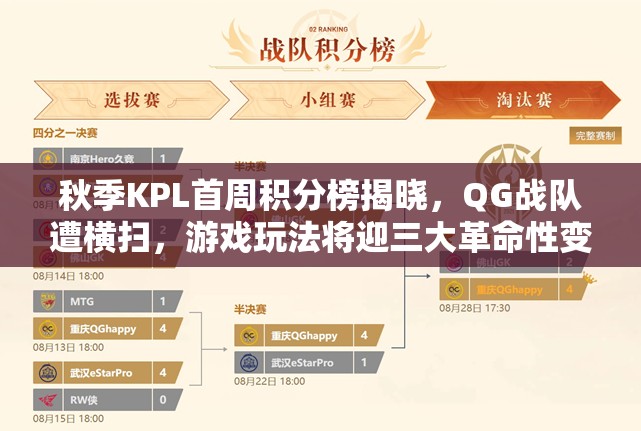 秋季KPL首周積分榜揭曉，QG戰(zhàn)隊遭橫掃，游戲玩法將迎三大革命性變革？