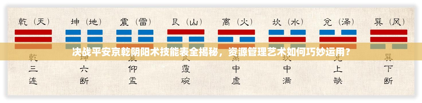 決戰(zhàn)平安京乾陰陽術(shù)技能表全揭秘，資源管理藝術(shù)如何巧妙運(yùn)用？