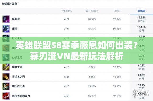 英雄聯(lián)盟S8賽季薇恩如何出裝？幕刃流VN最新玩法解析