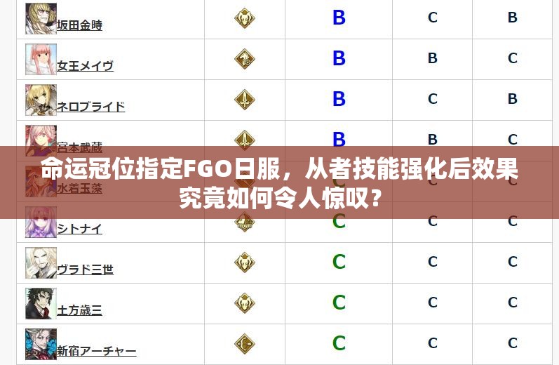 命運(yùn)冠位指定FGO日服，從者技能強(qiáng)化后效果究竟如何令人驚嘆？
