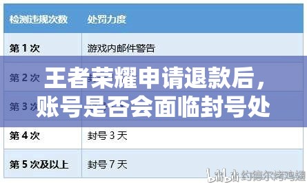 王者榮耀申請(qǐng)退款后，賬號(hào)是否會(huì)面臨封號(hào)處理的危機(jī)？