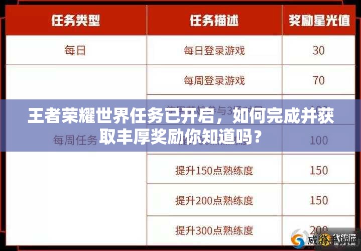 王者榮耀世界任務(wù)已開啟，如何完成并獲取豐厚獎勵你知道嗎？