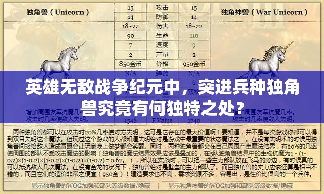 英雄無(wú)敵戰(zhàn)爭(zhēng)紀(jì)元中，突進(jìn)兵種獨(dú)角獸究竟有何獨(dú)特之處？