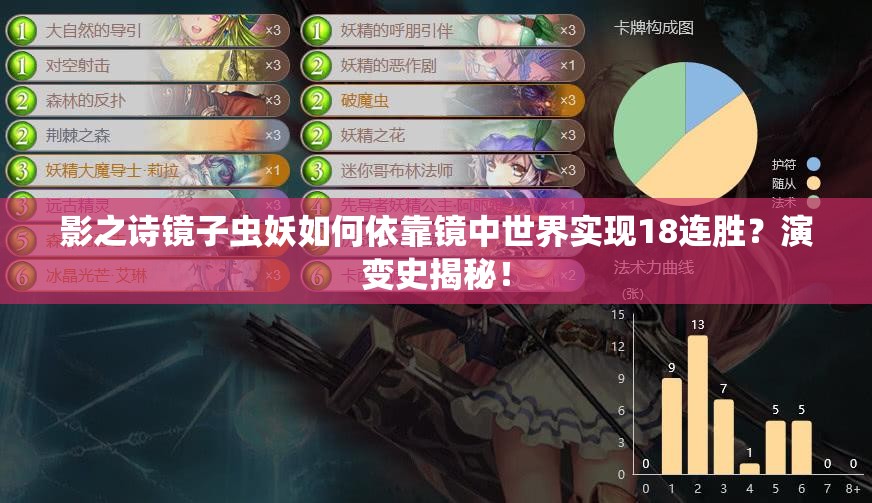 影之詩鏡子蟲妖如何依靠鏡中世界實現(xiàn)18連勝？演變史揭秘！